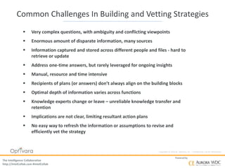 Copyright © 2016 by Optivara, Inc. – Confidential, not for distribution.
The Intelligence Collaborative
http://IntelCollab.com #IntelCollab
Powered by
Common Challenges In Building and Vetting Strategies
 Very complex questions, with ambiguity and conflicting viewpoints
 Enormous amount of disparate information, many sources
 Information captured and stored across different people and files - hard to
retrieve or update
 Address one-time answers, but rarely leveraged for ongoing insights
 Manual, resource and time intensive
 Recipients of plans (or answers) don’t always align on the building blocks
 Optimal depth of information varies across functions
 Knowledge experts change or leave – unreliable knowledge transfer and
retention
 Implications are not clear, limiting resultant action plans
 No easy way to refresh the information or assumptions to revise and
efficiently vet the strategy
 