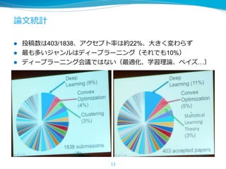 論⽂統計
13
l  投稿数は403/1838、アクセプト率は約22%、⼤きく変わらず
l  最も多いジャンルはディープラーニング（それでも10%）
l  ディープラーニング会議ではない（最適化、学習理論、ベイズ…）
 
