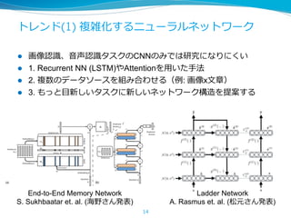 トレンド(1) 複雑化するニューラルネットワーク
l  画像認識、⾳声認識タスクのCNNのみでは研究になりにくい
l  1. Recurrent NN (LSTM)やAttentionを⽤いた⼿法
l  2. 複数のデータソースを組み合わせる（例: 画像x⽂章）
l  3. もっと⽬新しいタスクに新しいネットワーク構造を提案する
14
Ladder Network
A. Rasmus et. al. (松元さん発表)
End-to-End Memory Network
S. Sukhbaatar et. al. (海野さん発表)
 