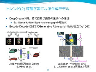 トレンド(2) 深層学習による⽣成モデル
l  DeepDream以降、特に⾃然な画像の⽣成への注⽬
l  Ex. Neural Artistic Style (chainer-goghの元論⽂)
l  Encode-Decodeに加えてGenerative Adversarial Netが⽬⽴つように
15
Laplacian Pyramid of GAN
E. L. Denton et. al. (濱⽥さん発表)
Deep Visual Analogy-Making
S. Reed et. al.
 