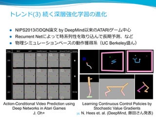 トレンド(3) 続く深層強化学習の進化
l  NIPS2013のDQN論⽂ by DeepMind以来のATARIゲーム中⼼
l  Recurrent Netによって時系列性を取り込んで⻑期予測、など
l  物理シミュレーションベースの動作獲得系（UC Berkeley盛ん）
16
Learning Continuous Control Policies by
Stochastic Value Gradients
N. Hees et. al. (DeepMind, 藤⽥さん発表)
Action-Conditional Video Prediction using
Deep Networks in Atari Games
J. Oh+
 