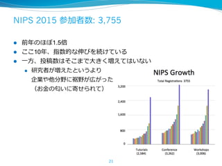 NIPS 2015 参加者数: 3,755
l  前年のほぼ1.5倍
l  ここ10年、指数的な伸びを続けている
l  ⼀⽅、投稿数はそこまで⼤きく増えてはいない
l  研究者が増えたというより
企業や他分野に裾野が広がった
（お⾦の匂いに寄せられて）
21
 