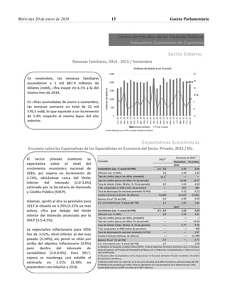 Miércoles 20 de enero de 2016 Gaceta Parlamentaria13
 