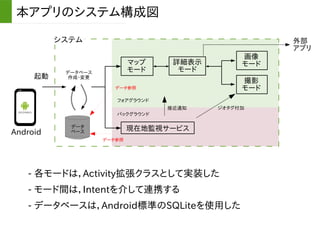 本アプリのシステム構成図
- 各モードは，Activity拡張クラスとして実装した
Android
データ
ベース
起動
マップ
モード
詳細表示
モード
撮影
モード
画像
モード
外部
アプリ
データ参照
データ参照
現在地監視サービス
データベース
作成・変更
フォアグラウンド
バックグラウンド
システム
接近通知 ジオタグ付加
- モード間は，Intentを介して連携する
- データベースは，Android標準のSQLiteを使用した
 