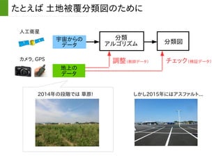 たとえば 土地被覆分類図のために
人工衛星
カメラ, GPS
宇宙からの
データ
地上の
データ
分類
アルゴリズム 分類図
調整（教師データ） チェック（検証データ）
2014年の段階では 草原! しかし2015年にはアスファルト...
 