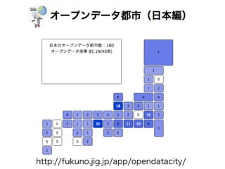 http://fukuno.jig.jp/app/opendatacity/
 