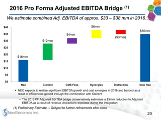 20
Confidential 20
2016 Pro Forma Adjusted EBITDA Bridge (1)
 NEO expects to realize significant EBITDA growth and cost synergies in 2016 and beyond as a
result of efficiencies gained through the combination with Clarient
– The 2016 PF Adjusted EBITDA bridge conservatively estimates a $3mm reduction to Adjusted
EBITDA as a result of revenue distractions expected during the integration
(1) Preliminary Estimate – Subject to further refinements after close
$0
$5
$10
$15
$20
$25
$30
$35
$40
Neo Clarient CMS Fees Synergies Distraction New Neo
$16mm
$12mm
$4mm
$6mm
($3mm)
$35mm
We estimate combined Adj. EBITDA of approx. $33 – $38 mm in 2016…
 