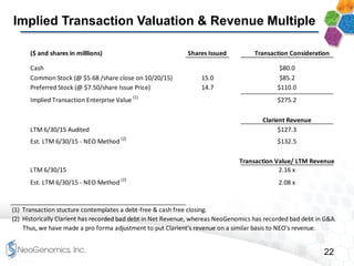 22
Confidential
Implied Transaction Valuation & Revenue Multiple
($ and shares in milllions) Shares Issued Transaction Consideration
Cash $80.0
Common Stock (@ $5.68 /share close on 10/20/15) 15.0 $85.2
Preferred Stock (@ $7.50/share Issue Price) 14.7 $110.0
Implied Transaction Enterprise Value (1)
$275.2
Clarient Revenue
LTM 6/30/15 Audited $127.3
Est. LTM 6/30/15 - NEO Method
(2)
$132.5
Transaction Value/ LTM Revenue
LTM 6/30/15 2.16 x
Est. LTM 6/30/15 - NEO Method
(2)
2.08 x
(1) Transaction stucture contemplates a debt-free & cash free closing.
(2) Historically Clarient has recorded bad debt in Net Revenue, whereas NeoGenomics has recorded bad debt in G&A.
Thus, we have made a pro forma adjustment to put Clarient's revenue on a similar basis to NEO's revenue.
 