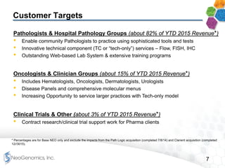 7
Customer Targets
Pathologists & Hospital Pathology Groups (about 82% of YTD 2015 Revenue*)
• Enable community Pathologists to practice using sophisticated tools and tests
• Innovative technical component (TC or “tech-only”) services – Flow, FISH, IHC
• Outstanding Web-based Lab System & extensive training programs
Oncologists & Clinician Groups (about 15% of YTD 2015 Revenue*)
• Includes Hematologists, Oncologists, Dermatologists, Urologists
• Disease Panels and comprehensive molecular menus
• Increasing Opportunity to service larger practices with Tech-only model
Clinical Trials & Other (about 3% of YTD 2015 Revenue*)
• Contract research/clinical trial support work for Pharma clients
* Percentages are for Base NEO only and exclude the impacts from the Path Logic acquisition (completed 7/8/14) and Clarient acquisition (completed
12//3015).
 