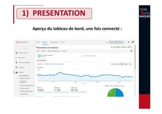 1) PRESENTATION
Aperçu du tableau de bord, une fois connecté :
 