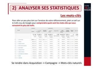 2) ANALYSER SES STATISTIQUES
Pour aller un peu plus loin sur l’analyse de votre référencement, jeter un œil sur
le trafic issu de Google pour comprendre quels sont les mots-clés qui vous
renvoient le plus de trafic.
Les mots-clés
Se rendre dans Acquisition -> Campagne -> Mots-clés naturels
 