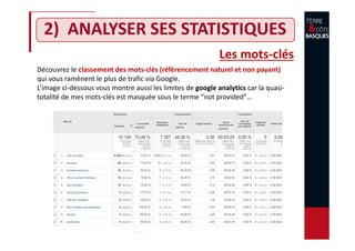 2) ANALYSER SES STATISTIQUES
Découvrez le classement des mots-clés (référencement naturel et non payant)
qui vous ramènent le plus de trafic via Google.
L’image ci-dessous vous montre aussi les limites de google analytics car la quasi-
totalité de mes mots-clés est masquée sous le terme “not provided”…
Les mots-clés
 