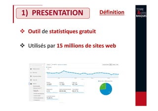 1) PRESENTATION
Outil de statistiques gratuit
Utilisés par 15 millions de sites web
Définition
 