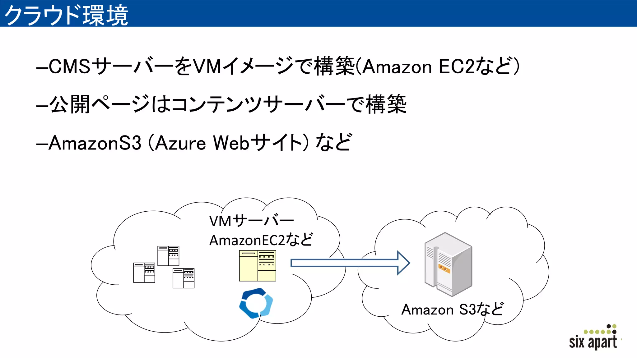 クラウド環境
–CMSサーバーをVMイメージで構築(Amazon EC2など)
–公開ページはコンテンツサーバーで構築
–AmazonS3 (Azure Webサイト) など
VMサーバー
AmazonEC2など
Amazon S3など
 