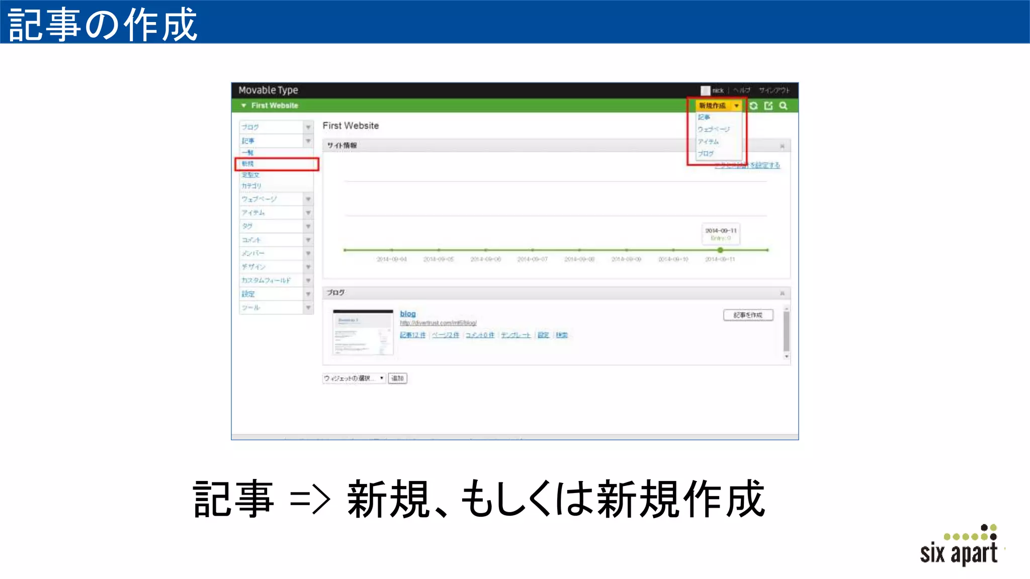 記事の作成
記事 => 新規、もしくは新規作成
 