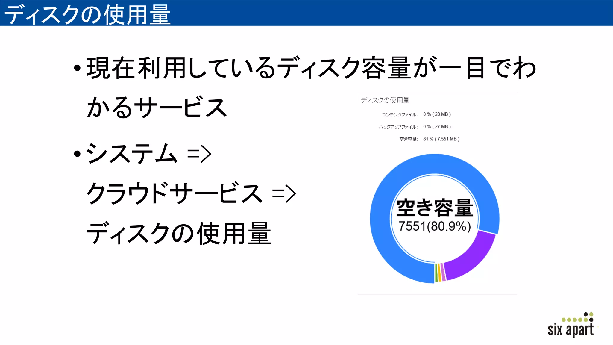 ディスクの使用量
•現在利用しているディスク容量が一目でわ
かるサービス
•システム =>
クラウドサービス =>
ディスクの使用量
 