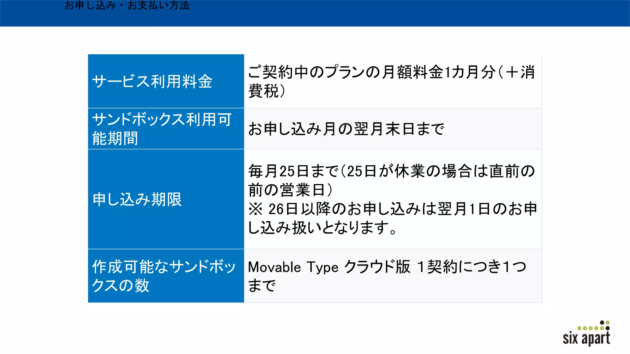 サービス利用料金
ご契約中のプランの月額料金1カ月分（＋消
費税）
サンドボックス利用可
能期間
お申し込み月の翌月末日まで
申し込み期限
毎月25日まで（25日が休業の場合は直前の
前の営業日）
※ 26日以降のお申し込みは翌月1日のお申
し込み扱いとなります。
作成可能なサンドボッ
クスの数
Movable Type クラウド版 １契約につき１つ
まで
お申し込み・お支払い方法
 