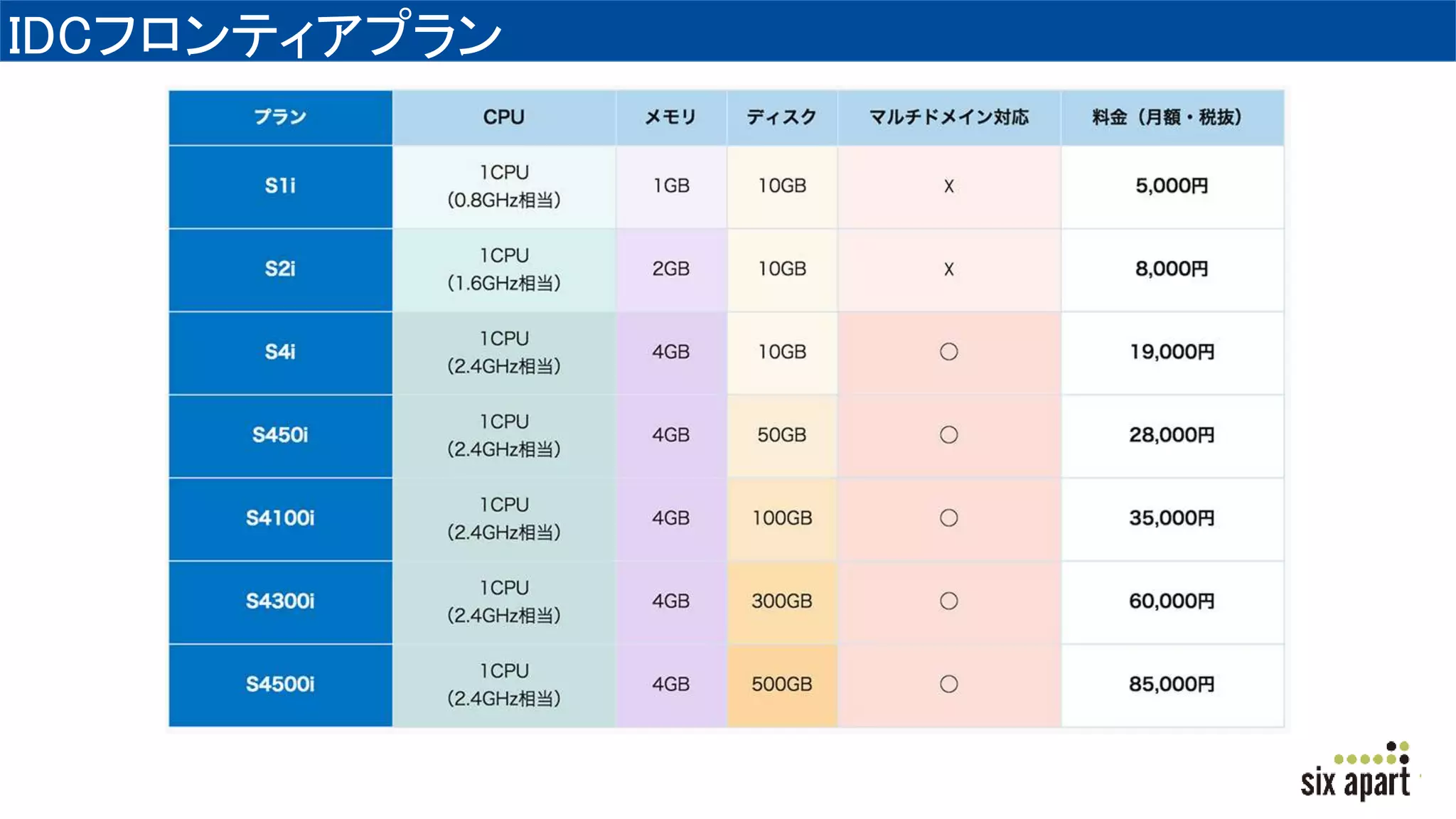 IDCフロンティアプラン
 