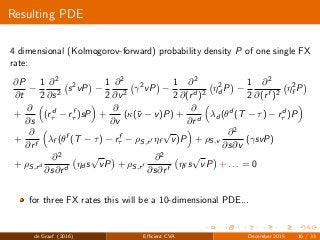 Resulting PDE
4 dimensional (Kolmogorov-forward) probability density P of one single FX
rate:
∂P
∂t
−
1
2
∂2
∂s2
s2
vP −
1
2
∂2
∂v2
γ2
vP −
1
2
∂2
∂(rd )2
η2
d P −
1
2
∂2
∂(rf )2
η2
f P
+
∂
∂s
(rd
τ − rf
τ )sP +
∂
∂v
(κ(¯v − v)P) +
∂
∂rd
λd (θd
(T − τ) − rd
τ )P
+
∂
∂rf
λf (θf
(T − τ) − rf
τ − ρS,rf ηf
√
v)P + ρS,v
∂2
∂s∂v
(γsvP)
+ ρS,rd
∂2
∂s∂rd
ηd s
√
vP + ρS,rf
∂2
∂s∂rf
ηf s
√
vP + . . . = 0
for three FX rates this will be a 10-dimensional PDE...
de Graaf (2016) Eﬃcient CVA December 2015 16 / 33
 