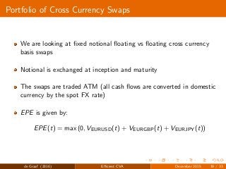 Portfolio of Cross Currency Swaps
We are looking at ﬁxed notional ﬂoating vs ﬂoating cross currency
basis swaps
Notional is exchanged at inception and maturity
The swaps are traded ATM (all cash ﬂows are converted in domestic
currency by the spot FX rate)
EPE is given by:
EPE(t) = max (0, VEURUSD(t) + VEURGBP(t) + VEURJPY(t))
de Graaf (2016) Eﬃcient CVA December 2015 19 / 33
 