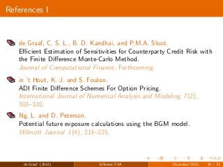 References I
de Graaf, C. S. L., B. D. Kandhai, and P.M.A. Sloot.
Eﬃcient Estimation of Sensitivities for Counterparty Credit Risk with
the Finite Diﬀerence Monte-Carlo Method.
Journal of Computational Finance. Forthcoming.
in ’t Hout, K. J. and S. Foulon.
ADI Finite Diﬀerence Schemes For Option Pricing.
International Journal of Numerical Analysis and Modeling 7(2),
303–320.
Ng, L. and D. Peterson.
Potential future exposure calculations using the BGM model.
Wilmott Journal 1(4), 213–225.
de Graaf (2016) Eﬃcient CVA December 2015 34 / 33
 