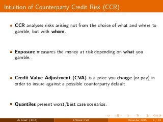 Intuition of Counterparty Credit Risk (CCR)
CCR analyses risks arising not from the choice of what and where to
gamble, but with whom.
Exposure measures the money at risk depending on what you
gamble.
Credit Value Adjustment (CVA) is a price you charge (or pay) in
order to insure against a possible counterparty default.
Quantiles present worst/best case scenarios.
de Graaf (2016) Eﬃcient CVA December 2015 5 / 33
 