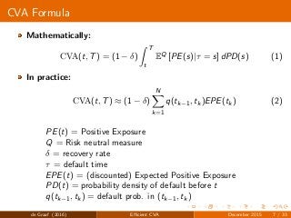 CVA Formula
Mathematically:
CVA(t, T) = (1 − δ)
T
t
EQ
[PE(s)|τ = s] dPD(s) (1)
In practice:
CVA(t, T) ≈ (1 − δ)
N
k=1
q(tk−1, tk)EPE(tk) (2)
PE(t) = Positive Exposure
Q = Risk neutral measure
δ = recovery rate
τ = default time
EPE(t) = (discounted) Expected Positive Exposure
PD(t) = probability density of default before t
q(tk−1, tk) = default prob. in (tk−1, tk)
de Graaf (2016) Eﬃcient CVA December 2015 7 / 33
 
