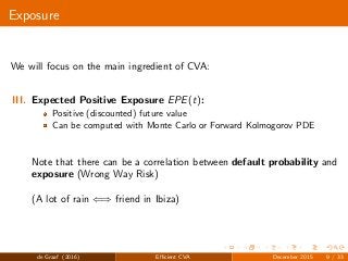 Exposure
We will focus on the main ingredient of CVA:
III. Expected Positive Exposure EPE(t):
Positive (discounted) future value
Can be computed with Monte Carlo or Forward Kolmogorov PDE
Note that there can be a correlation between default probability and
exposure (Wrong Way Risk)
(A lot of rain ⇐⇒ friend in Ibiza)
de Graaf (2016) Eﬃcient CVA December 2015 9 / 33
 