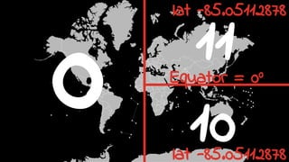 0 11
10
Equator = 0°
lat -85.05112878
lat -85.05112878
 