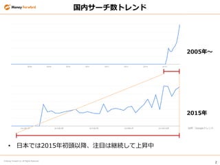 2
? Money Forward Inc. All Rights Reserved
ڥ`ȥ
2005ꡫ
2015
? ձǤ2015^ԽעĿϾ@AϕN
Googleȥ
 