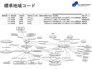 DBpedia Japanese
<foaf:name xml:lang="ja">長野県</foaf:name>
<foaf:homepage rdf:resource="http://www.pref.nagano.lg.jp/" />
<prop-ja:iso xml:lang="ja">JP-20</prop-ja:iso>
<prop-ja:コード>20000</prop-ja:コード>
<prop-ja:木 rdf:resource="http://ja.dbpedia.org/resource/シラカバ" />
<prop-ja:郵便番号>380</prop-ja:郵便番号>
<prop-ja:code>20000</prop-ja:code>
<prop-ja:画像の説明 rdf:resource="http://ja.dbpedia.org/resource/小蓮華山" />
<prop-ja:画像の説明 rdf:resource="http://ja.dbpedia.org/resource/白馬岳" />
<prop-ja:鳥 rdf:resource="http://ja.dbpedia.org/resource/ライチョウ" />
<prop-ja:知事 xml:lang="ja">阿部守一</prop-ja:知事>
<prop-ja:before>松代県・須坂県・飯山県筑摩県の一部（信濃国）</prop-ja:before>
<prop-ja:before xml:lang="ja">
伊那県の一部（信濃国北部）龍岡藩の一部（信濃国）岩村田県・小諸県・上田県
</prop-ja:before>
http://ja.dbpedia.org
 