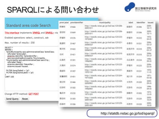 データカタログのフォーマット
data.gov data.gov.uk data.go.jp
 