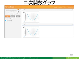二次関数グラフ
12
 