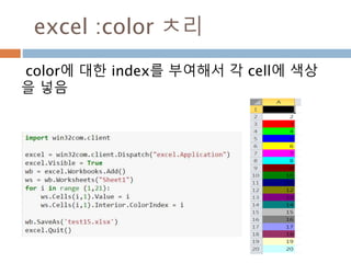 Array : remove/reverse
l = [1,2,3,4], ar = array(‘u', 'helloworld')
Method example Array example Description
remove(obj) l.remove(4)
l
[1, 2, 3]
ar.remove('b')
ar
array(‘u', 'helloworld')
array를 원소의 값으로 제거
reverse() l.reverse()
l
[4, 3, 2, 1]
ar.reverse()
ar
array(‘u', 'dlrowolleh')
array를 반대방향으로 소트
 
