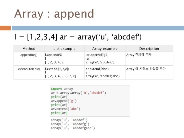 Метод append в python. Append python массив. массив в питоне. метод append. аппенд в питоне.
