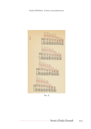 Scuola di Barbiana - Lettera a una professoressa
Tav. A
Storia d’Italia Einaudi 122
 