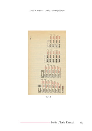 Scuola di Barbiana - Lettera a una professoressa
Tav. A
Storia d’Italia Einaudi 123
 