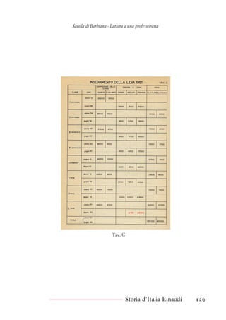 Scuola di Barbiana - Lettera a una professoressa
Tav. C
Storia d’Italia Einaudi 129
 