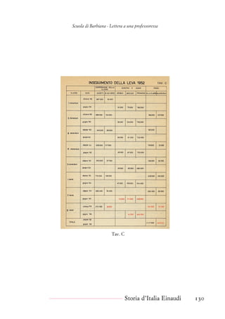 Scuola di Barbiana - Lettera a una professoressa
Tav. C
Storia d’Italia Einaudi 130
 