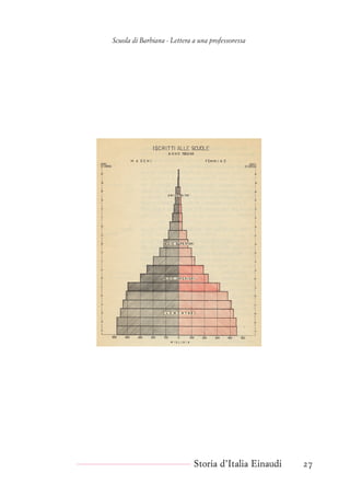 Scuola di Barbiana - Lettera a una professoressa
Storia d’Italia Einaudi 27
 