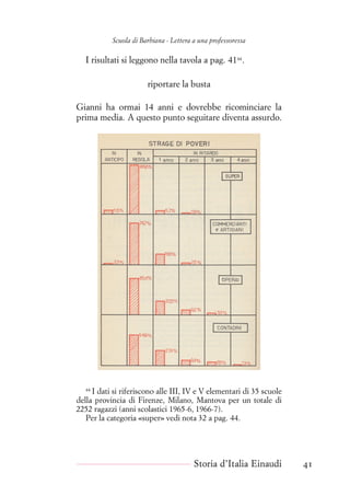 Scuola di Barbiana - Lettera a una professoressa
I risultati si leggono nella tavola a pag. 4144
.
riportare la busta
Gianni ha ormai 14 anni e dovrebbe ricominciare la
prima media. A questo punto seguitare diventa assurdo.
44
I dati si riferiscono alle III, IV e V elementari di 35 scuole
della provincia di Firenze, Milano, Mantova per un totale di
2252 ragazzi (anni scolastici 1965-6, 1966-7).
Per la categoria «super» vedi nota 32 a pag. 44.
Storia d’Italia Einaudi 41
 