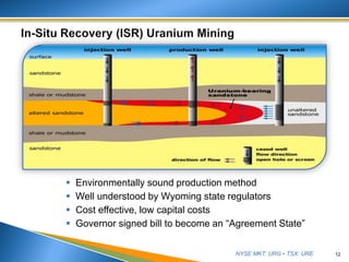 NYSE MKT: URG • TSX: URE
 Environmentally sound production method
 Well understood by Wyoming state regulators
 Cost effective, low capital costs
 Governor signed bill to become an “Agreement State”
12
 