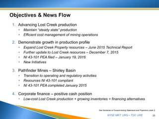 NYSE MKT: URG • TSX: URE
1. Advancing Lost Creek production
• Maintain “steady state” production
• Efficient cost management of mining operations
2. Demonstrate growth in production profile
• Expand Lost Creek Property resources – June 2015 Technical Report
• Further update to Lost Creek resources – December 7, 2015
• NI 43-101 PEA filed – January 19, 2016
• New Initiatives
3. Pathfinder Mines – Shirley Basin
• Transition to operating and regulatory activities
• Resources NI 43-101 compliant
• NI 43-101 PEA completed January 2015
4. Corporate finance – positive cash position
• Low-cost Lost Creek production + growing inventories = financing alternatives
23
See Disclaimer re Forward-looking Statements and Projections (slide 2)
 