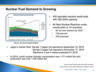 NYSE MKT: URG • TSX: URE
 439 operable reactors world wide
with 382 GWe capacity
 64 New Nuclear Reactors under
construction in 14 countries
• 90 net new reactors by 2022
• 159 planned
• 329 proposed
8
*Source: UxC Uranium Market Outlook
 Japan’s reactor fleet: Sendai 1 began full operations September 10, 2015
Sendai 2 began full operations November 17, 2015
Takahama 3 and 4 restart expected H1 2016
 In 2014, world nuclear industry consumption was ~171 million lbs and
production was only ~145 million lbs
See Disclaimer re Forward-looking Statements and Projections (slide 2)
*Sources: Nuclear Energy Institute; World Nuclear Association
 