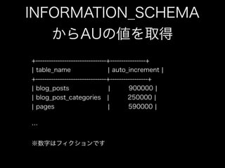 AUTO_INCREMENTずらす
ALTER TABLE {table} AUTO_INCREMENT=…
 
