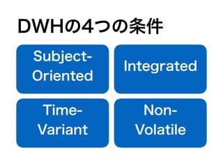 DWHの4つの条件
Integrated
Subject-
Oriented
Time-
Variant
Non-
Volatile
 