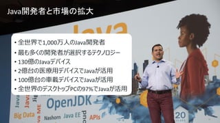 Copyright © 2015, Oracle and/or its affiliates. All rights reserved. |
Java開発者と市場の拡大
11
• 全世界で1,000万人のJava開発者
• 最も多くの開発者が選択するテクノロジー
• 130億のJavaデバイス
• 2億台の医療用デバイスでJavaが活用
• 100億台の車載デバイスでJavaが活用
• 全世界のデスクトップPCの97%でJavaが活用
 