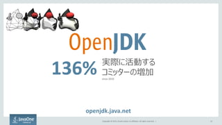 Copyright © 2015, Oracle and/or its affiliates. All rights reserved. | 12
openjdk.java.net
136% 実際に活動する
コミッターの増加
since 2010
 