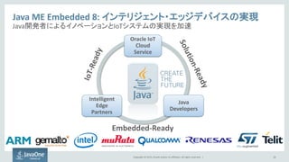 Copyright © 2015, Oracle and/or its affiliates. All rights reserved. |
Java ME Embedded 8: インテリジェント・エッジデバイスの実現
Java開発者によるイノベーションとIoTシステムの実現を加速
20
Embedded-Ready
Oracle IoT
Cloud
Service
Java
Developers
Intelligent
Edge
Partners
 