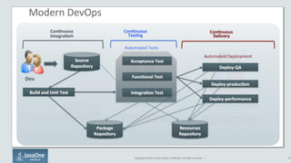 Copyright © 2015, Oracle and/or its affiliates. All rights reserved. | 27
 